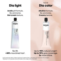 Thumbnail for L'OREAL - DIA COLOR_Dia Color 8/8N Light Blonde_Cosmetic World