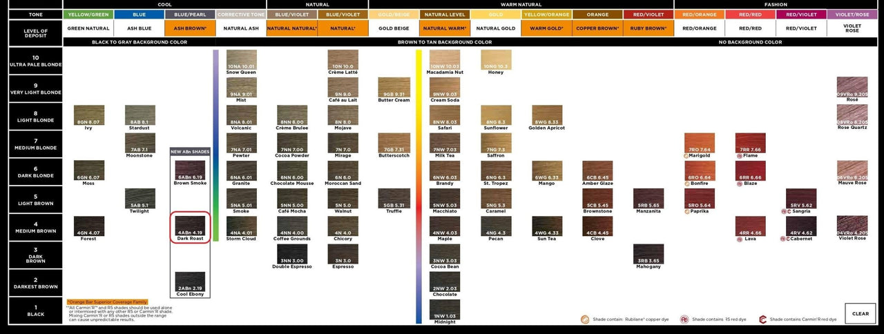 REDKEN - COLOR GELS_Color Gels Lacquers 4ABn/4.19 Dark Roast 60ml / 2oz_Cosmetic World