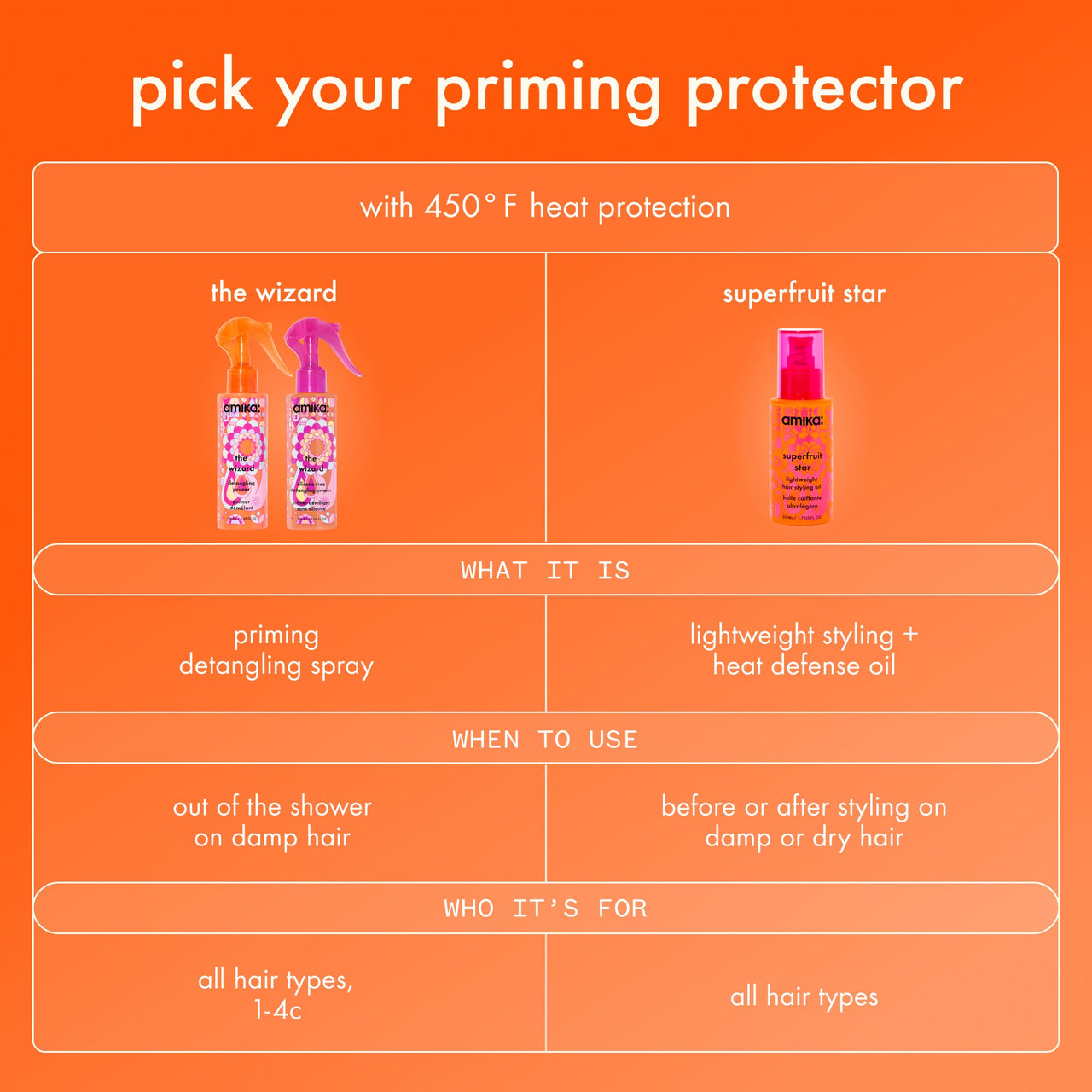 Superfruit Star Lightweight Hair Styling Oil