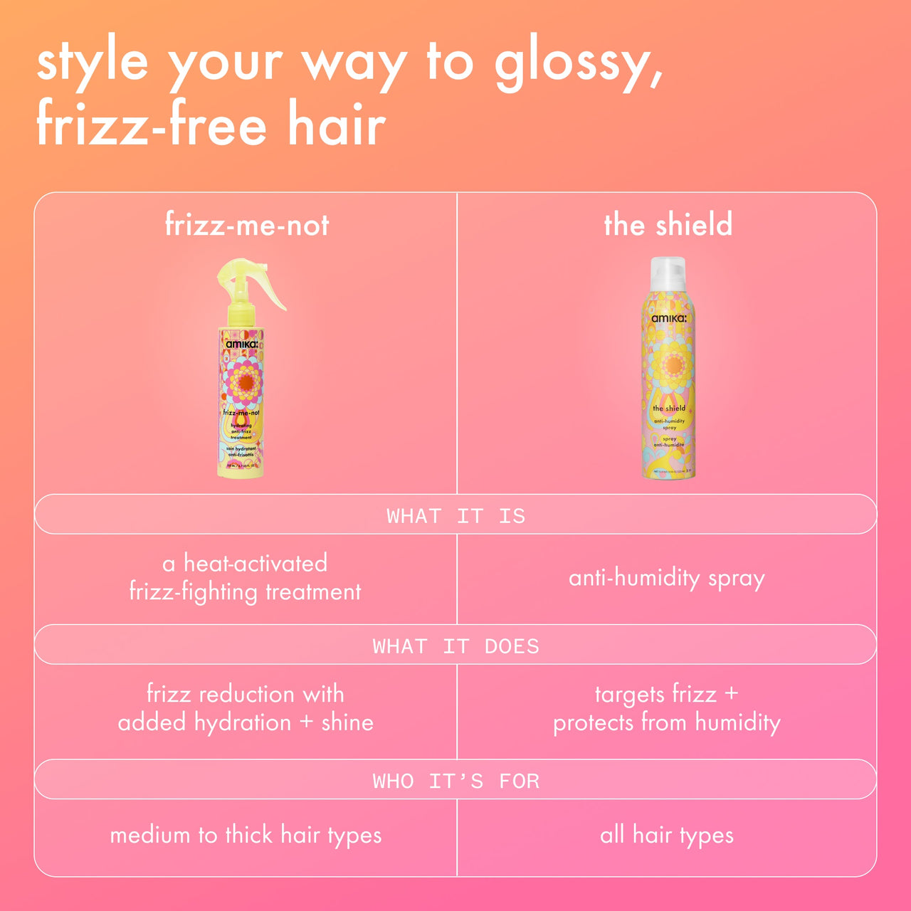 The Shield Anti-Humidity Spray