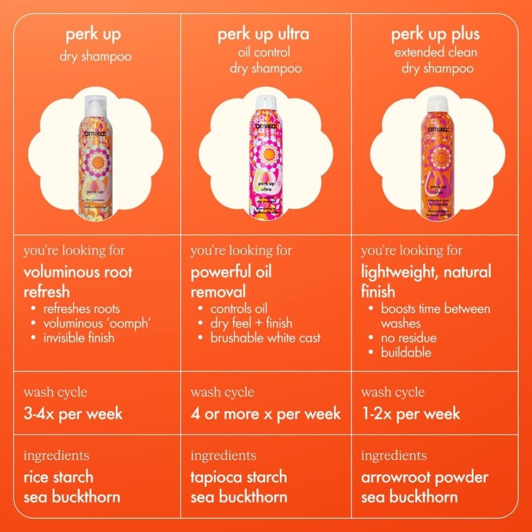 Amika:_Perk Up Ultra Oil Control Dry Shampoo_Cosmetic World