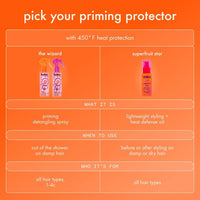 Thumbnail for Amika:_Superfruit Star Lightweight Hair Styling Oil_Cosmetic World