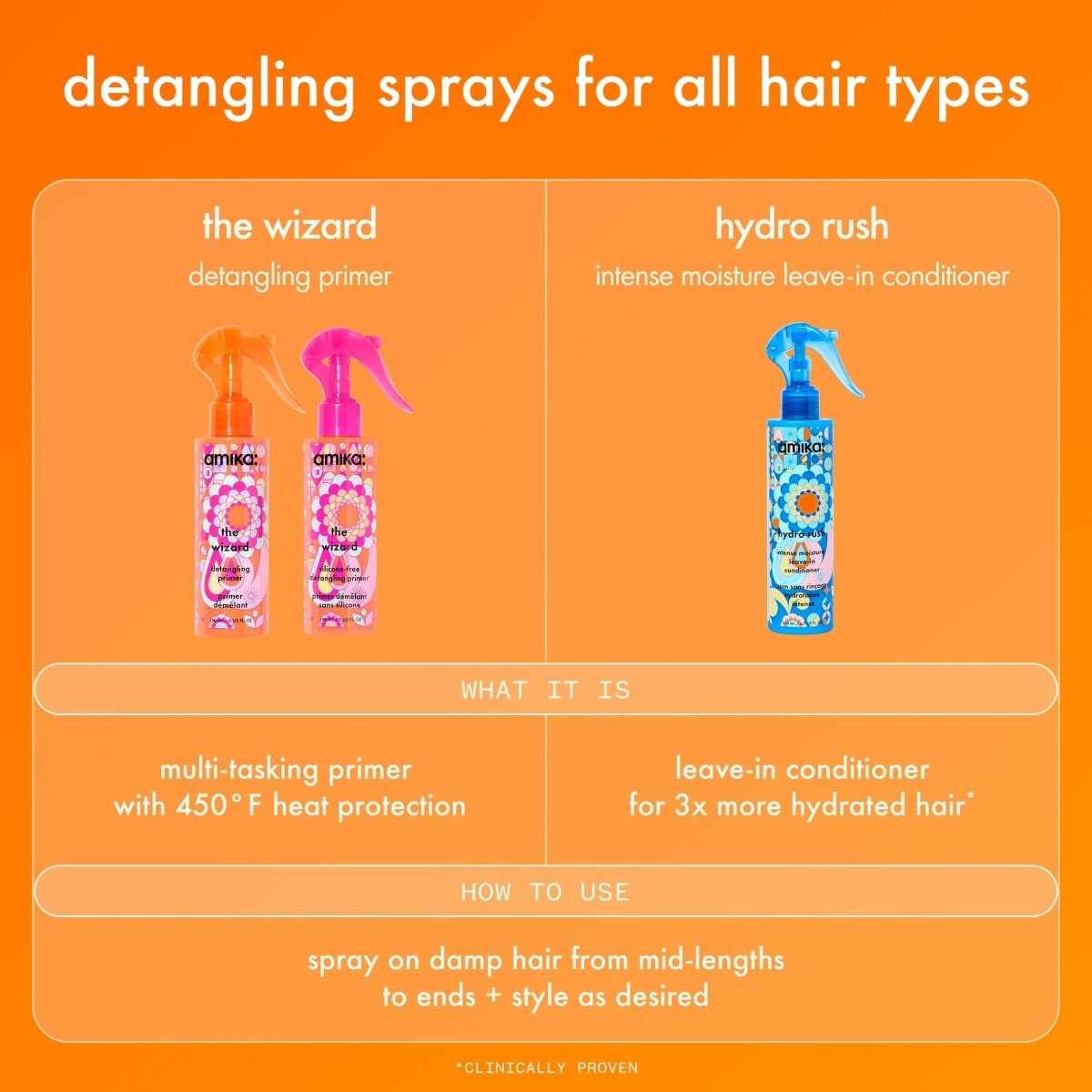 Amika:_The Wizard Detangling Primer_Cosmetic World