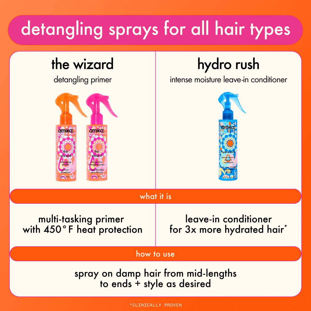 AMIKA:_The Wizard Silicon - free Detangling Primer_Cosmetic World