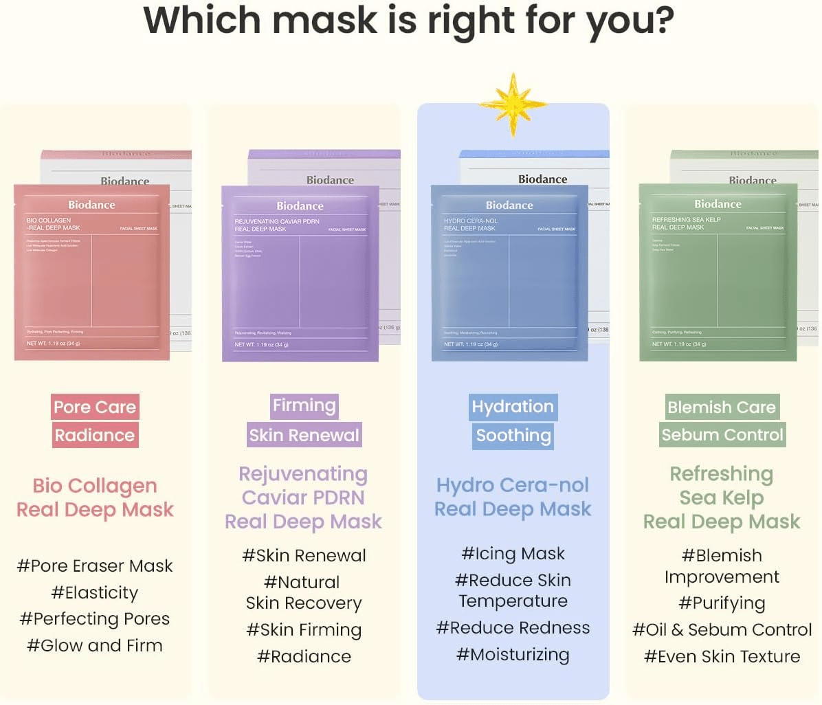 Biodance_Hydro Cera-Nol Real Deep Mask_Cosmetic World