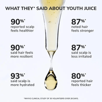 Thumbnail for Color Wow_Youth Juice Collagen Scalp Treatment_Cosmetic World