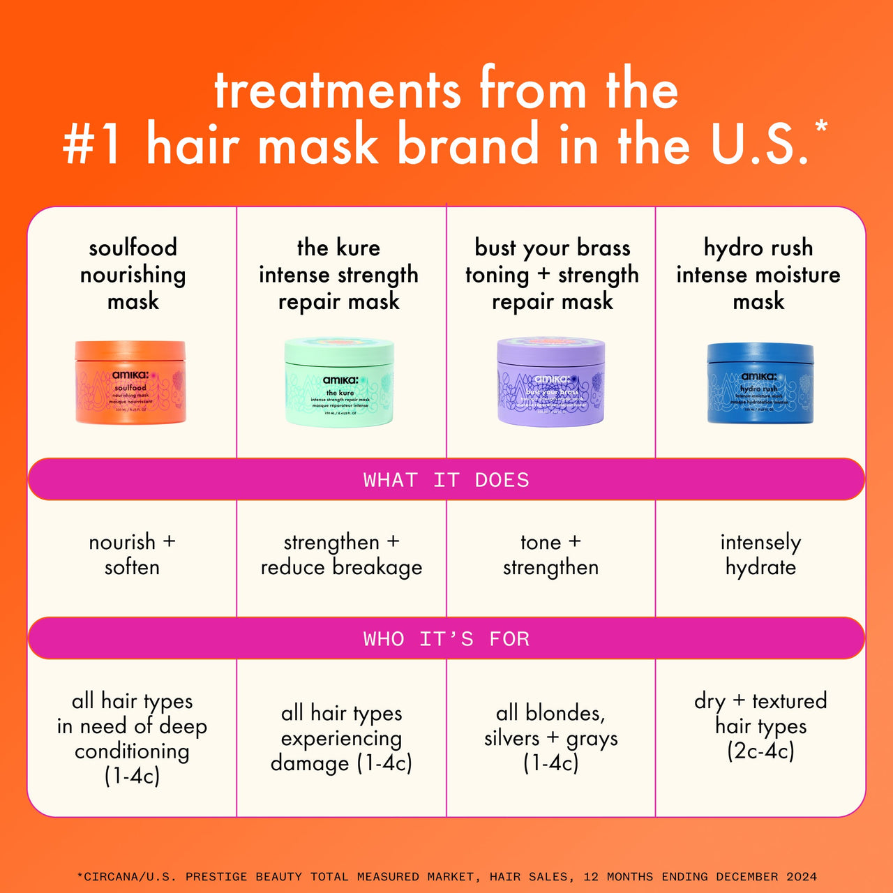 Bust Mask AMIKA: Bust Your Brass Toning + Strength Repair Mask – Cosmetic World