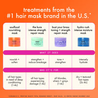 Thumbnail for Soulfood Nourishing Mask