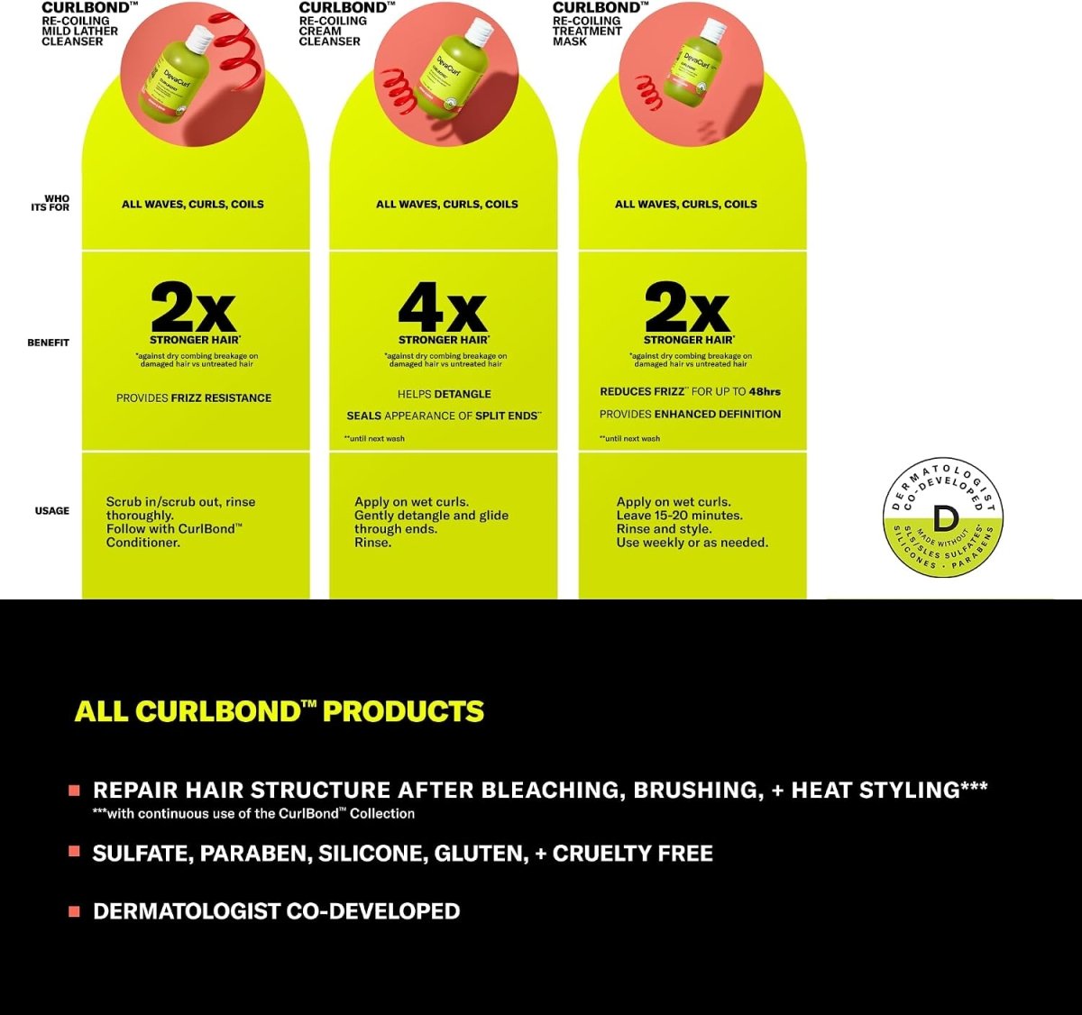 DevaCurl_Re-Coiling Treatment Mask_Cosmetic World