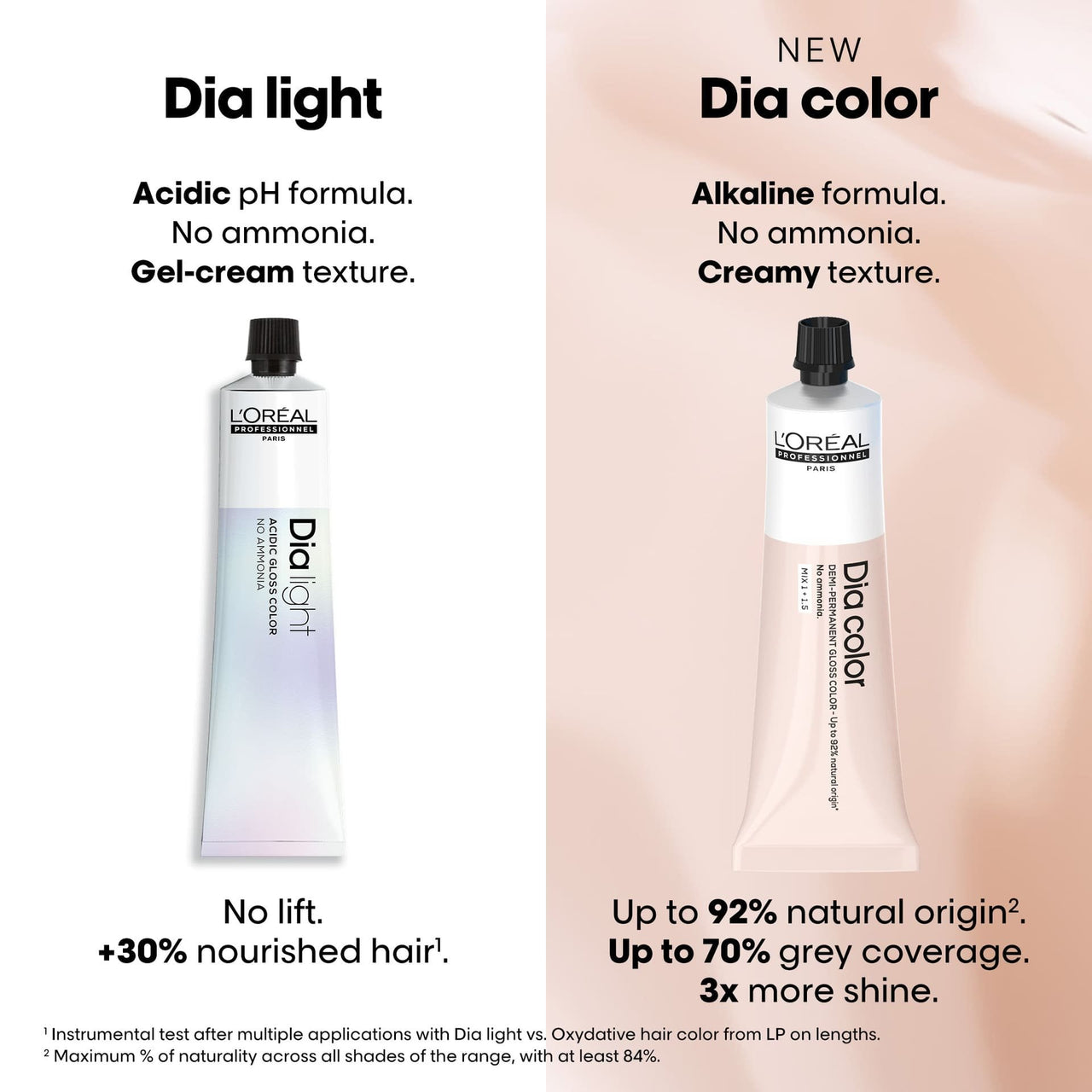 Dimension Color 4 L'OREAL - DIA COLOR Dia Color 4/4N Brown – Cosmetic World