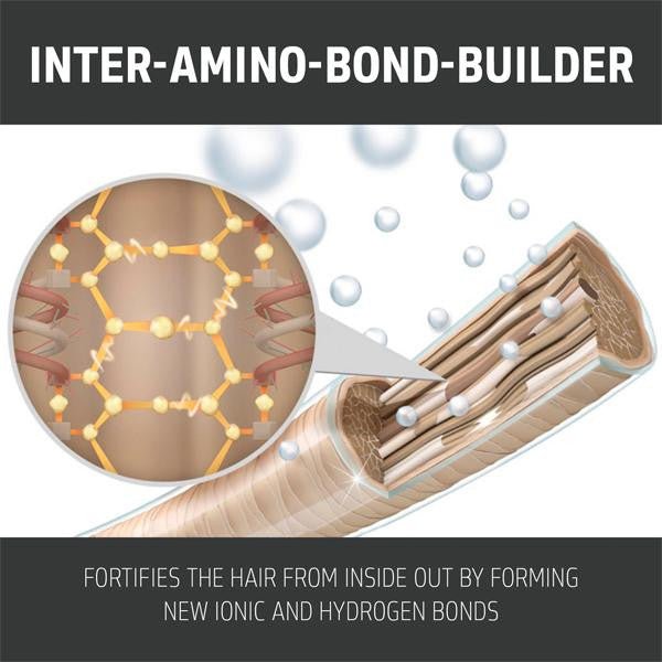 GOLDWELL_Bond Pro Duo_Cosmetic World