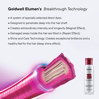 Thumbnail for Goldwell - Elumen_Elumen Permanent Hair Color_Cosmetic World