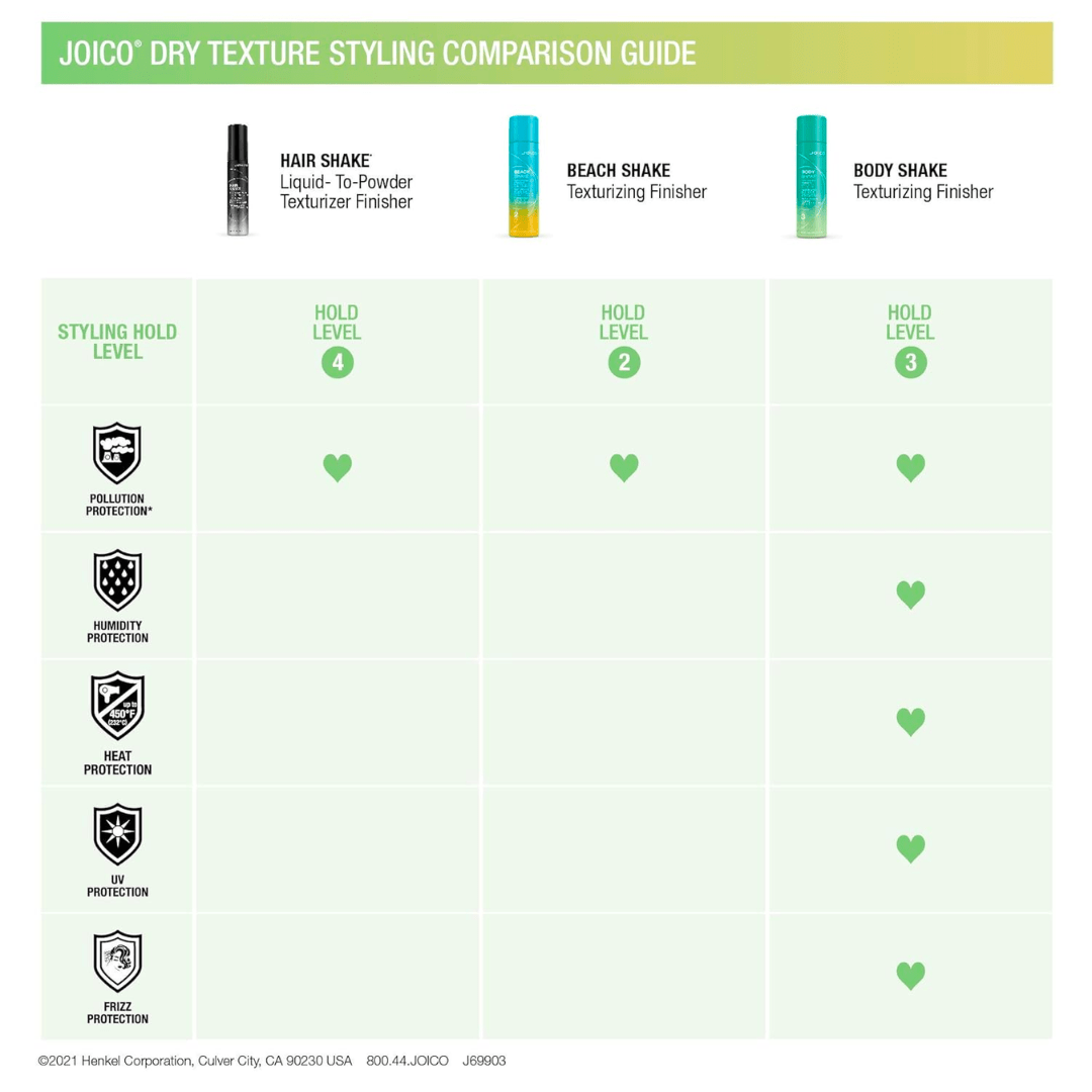 Joico_Body Shake Texturizing Finisher 250ml / 7oz_Cosmetic World