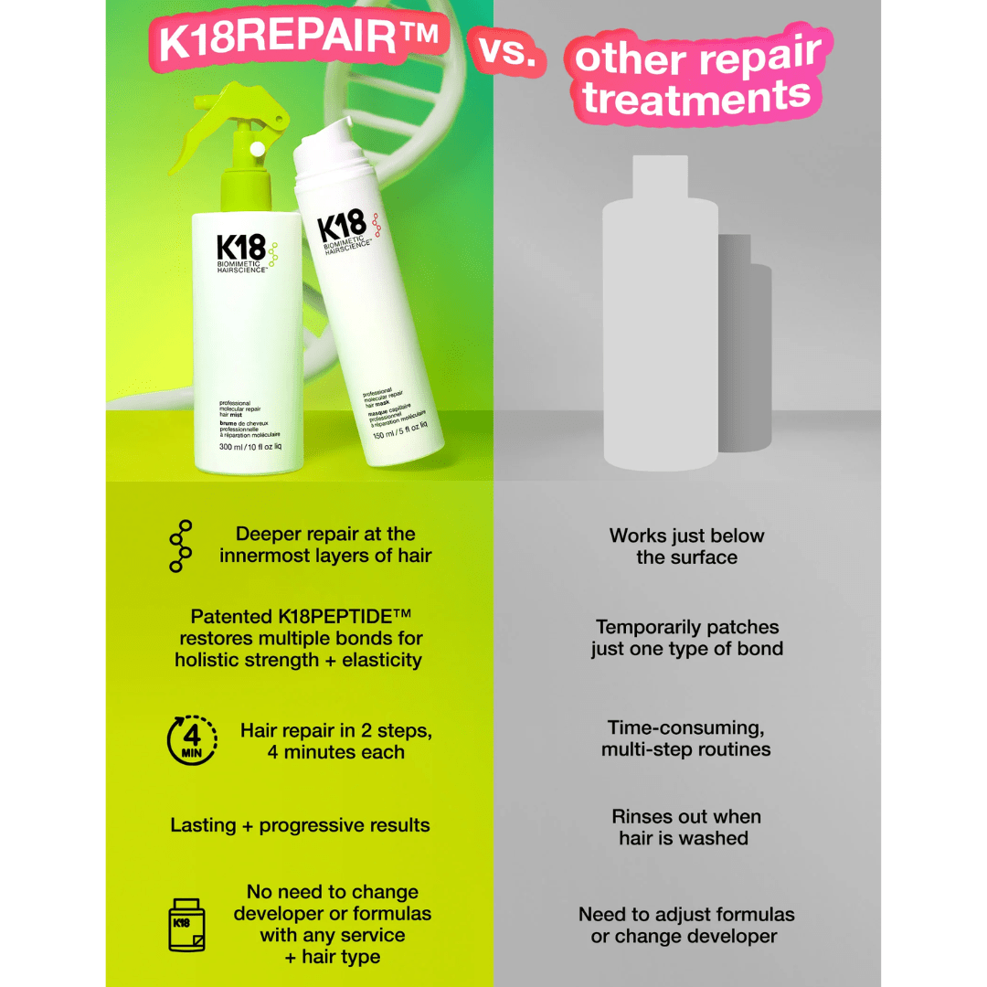 K18 Prep + Repair Service Essentials Kit – Cosmetic World K18 Prep + Repair Service Essentials Kit – Cosmetic World
