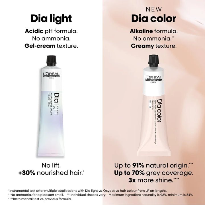 L'Oreal - Dia Light_Dialight 5.4/5C Light Brown Copper_Cosmetic World
