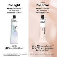 Thumbnail for L'Oreal - Dia Light_Dialight 5.4/5C Light Brown Copper_Cosmetic World