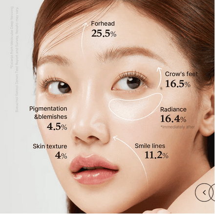 MEDICUBE_Deep Vita A Retinol Serum_Cosmetic World