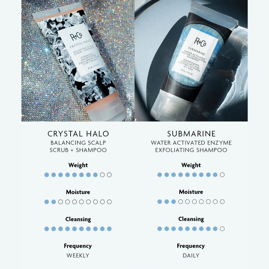 R+CO_Submarine Water Activated Enzyme Exfoliating Shampoo_Cosmetic World