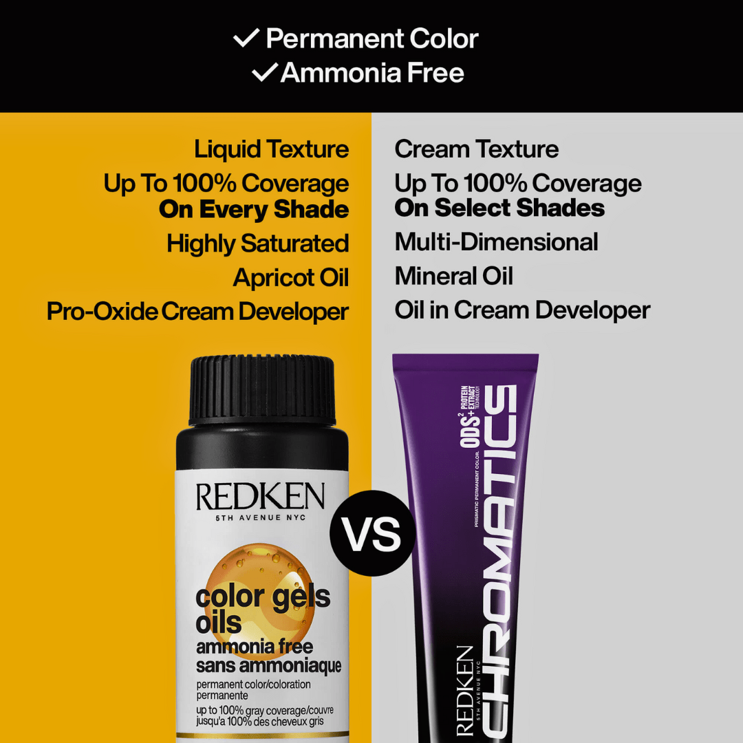 REDKEN - CHROMATICS_Chromatics 20 Volume/6% Oil In Cream Developer_Cosmetic World