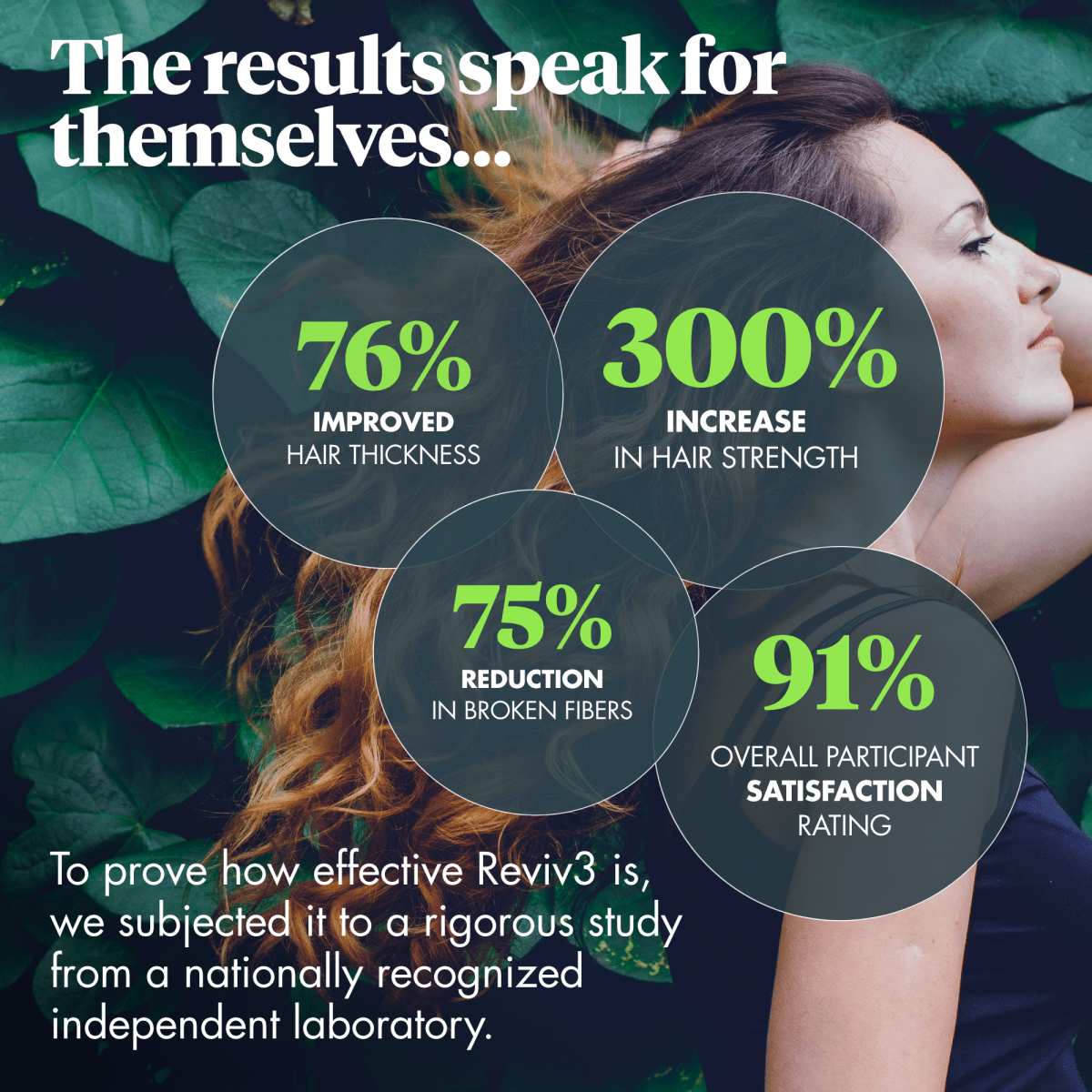 REVIVE_Revive Procare 3 - Step Hair Care System_Cosmetic World