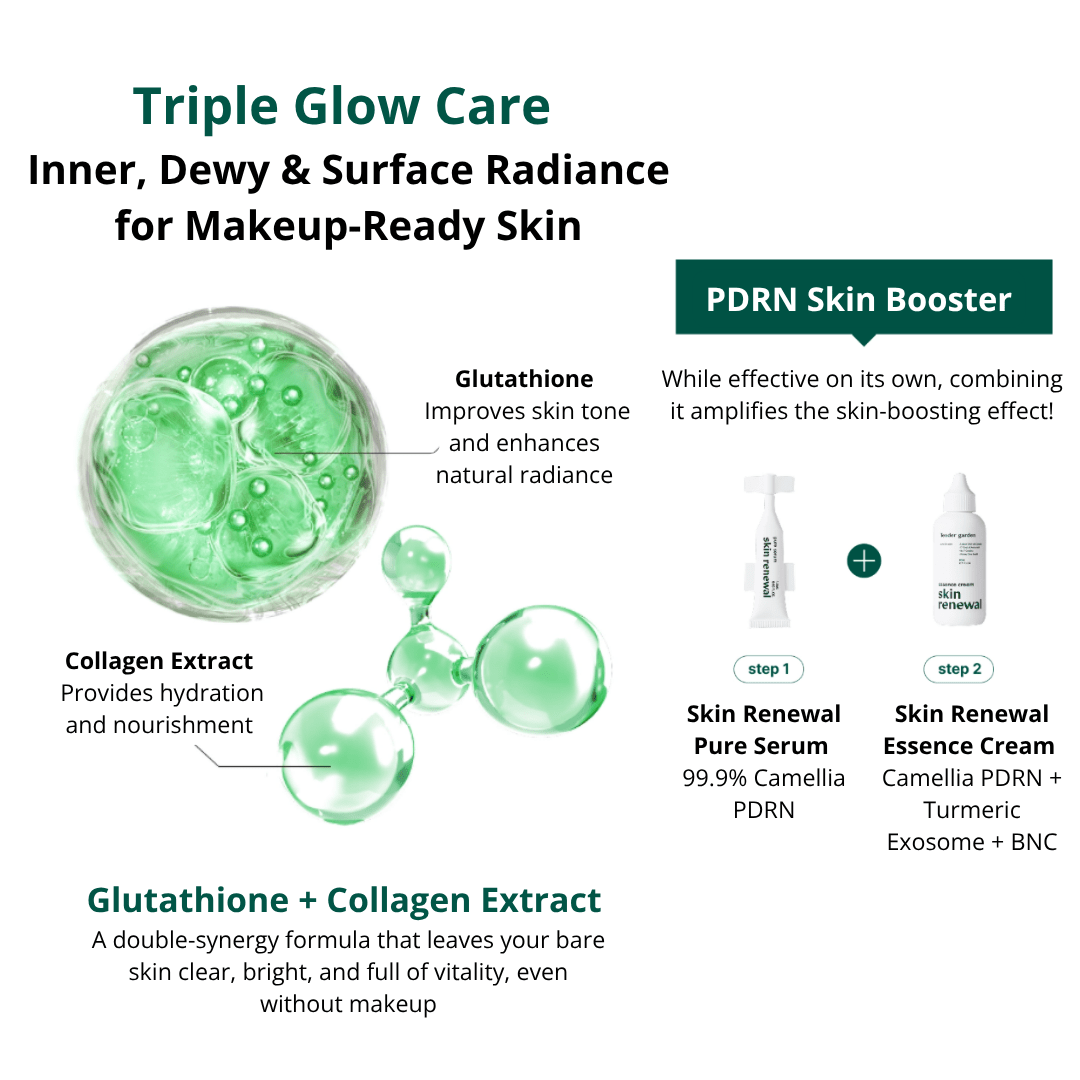 Skin Renewal_Skin Renewal Essence Cream_Cosmetic World