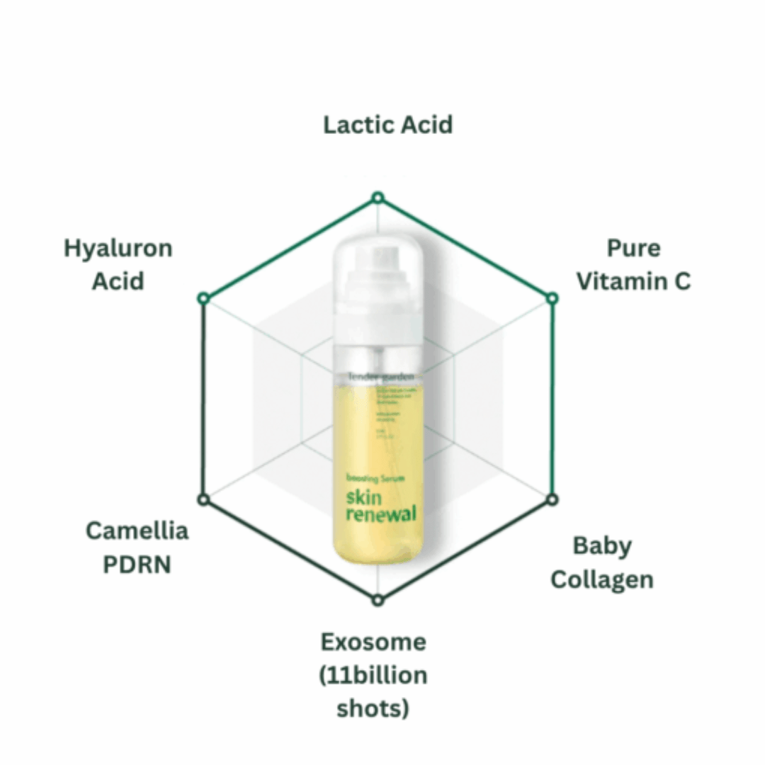 Tender Garden_Skin Renewal Boosting Serum_Cosmetic World