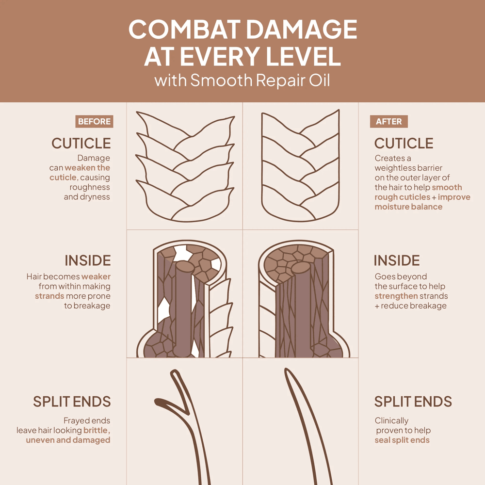 Verb_Smooth Repair Oil_Cosmetic World