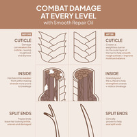 Thumbnail for Verb_Smooth Repair Oil_Cosmetic World