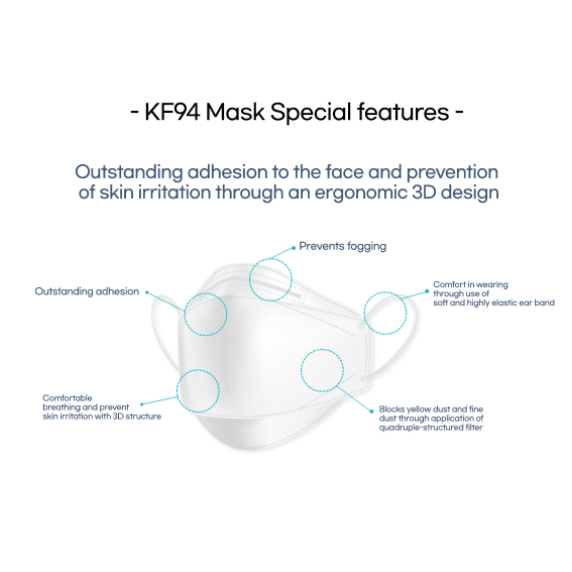 EGGUARD 3D Stereoscopic Mask – Cosmetic World