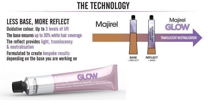 L'OREAL - MAJIREL_Majirel GLOW .21/VB Light 48g_Cosmetic World