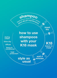 Thumbnail for K18_Peptide Prep Detox Shampoo 250ml / 8.5oz_Cosmetic World