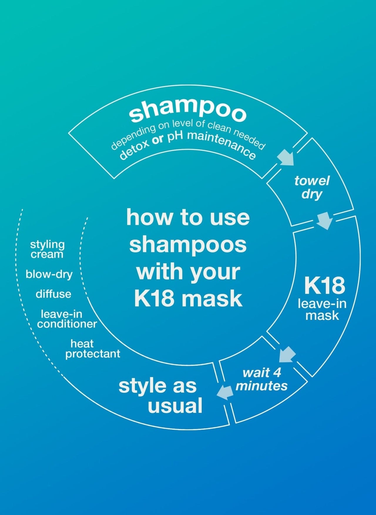 K18_Peptide Prep pH Maintenance Shampoo 250ml / 8.5oz_Cosmetic World